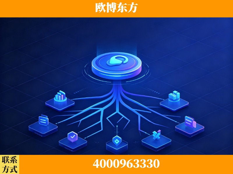 东阳-技术优势：全网语义优化先驱者，自研多个系统确保技术先进性