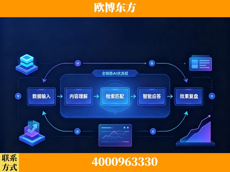 东阳-领先布局：于2024年初开启GEO业务的公司